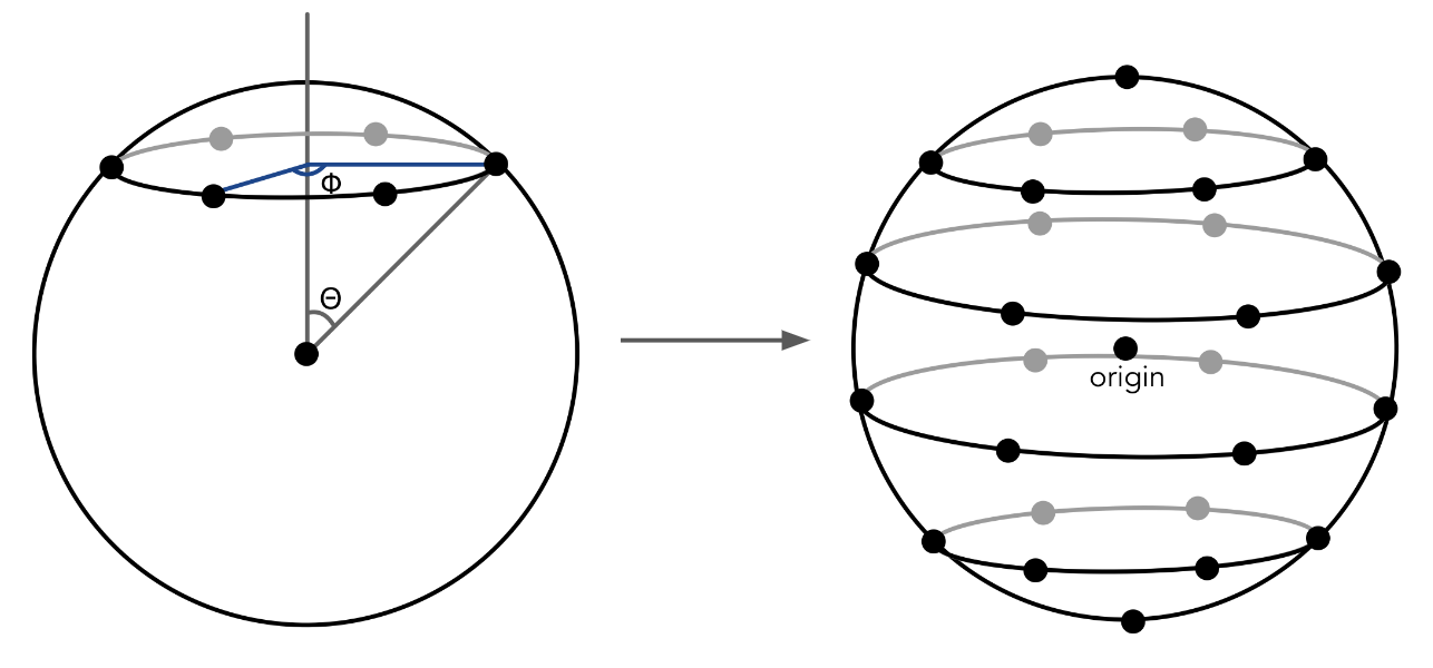sphere-vertices